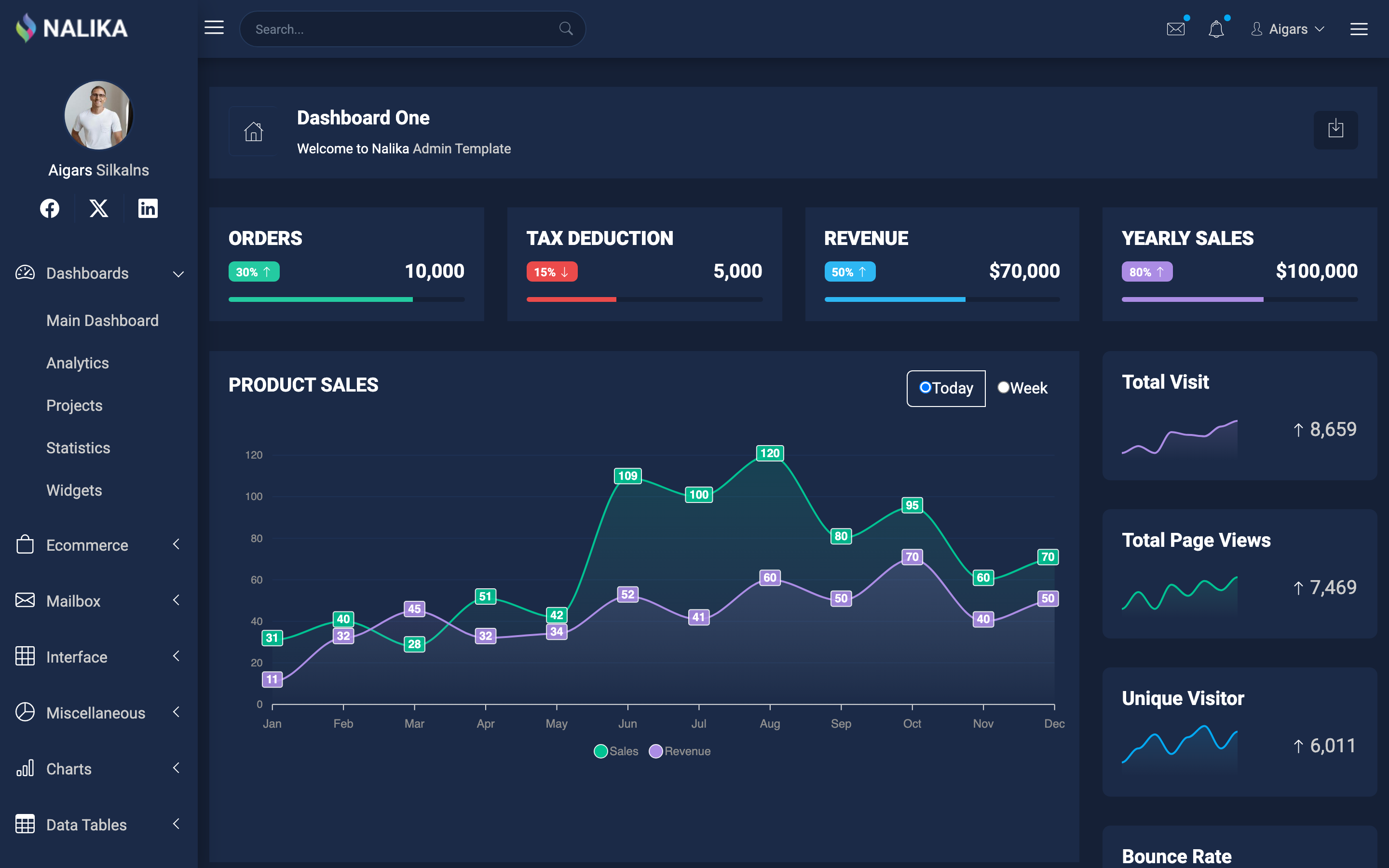 Nalika dashboard