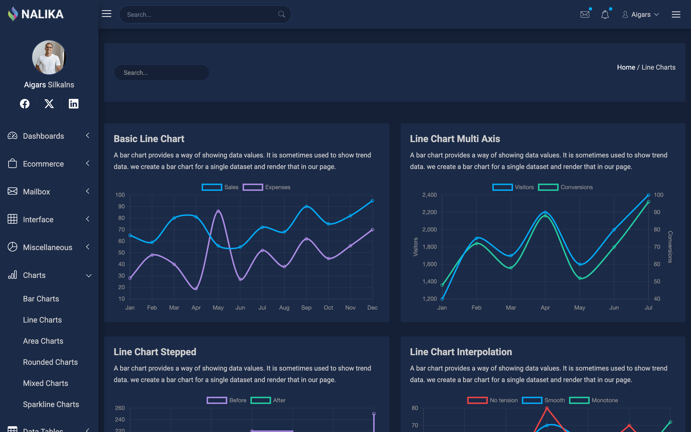 Nalika Charts page